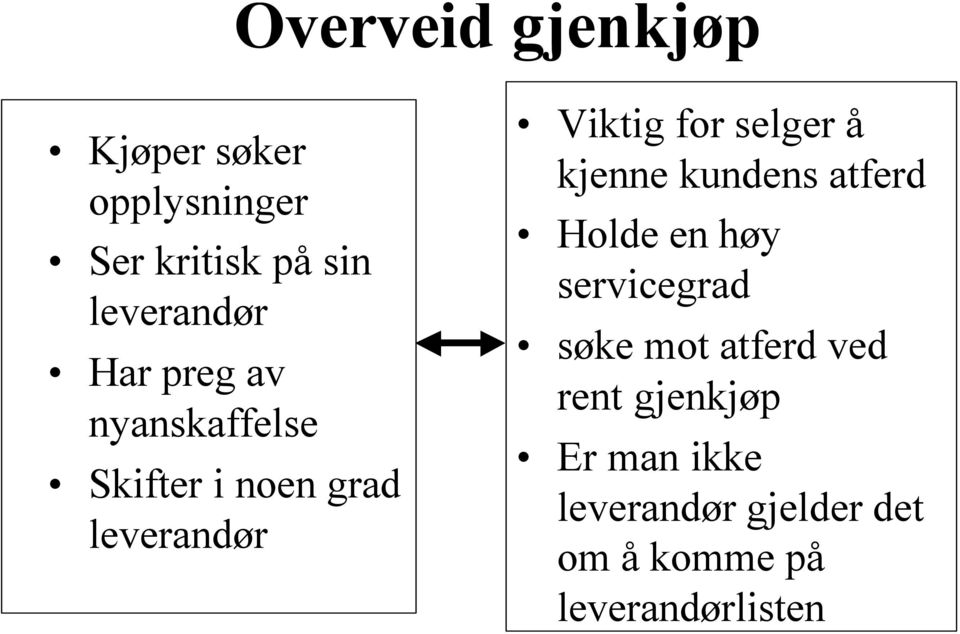 å kjenne kundens atferd Holde en høy servicegrad søke mot atferd ved rent