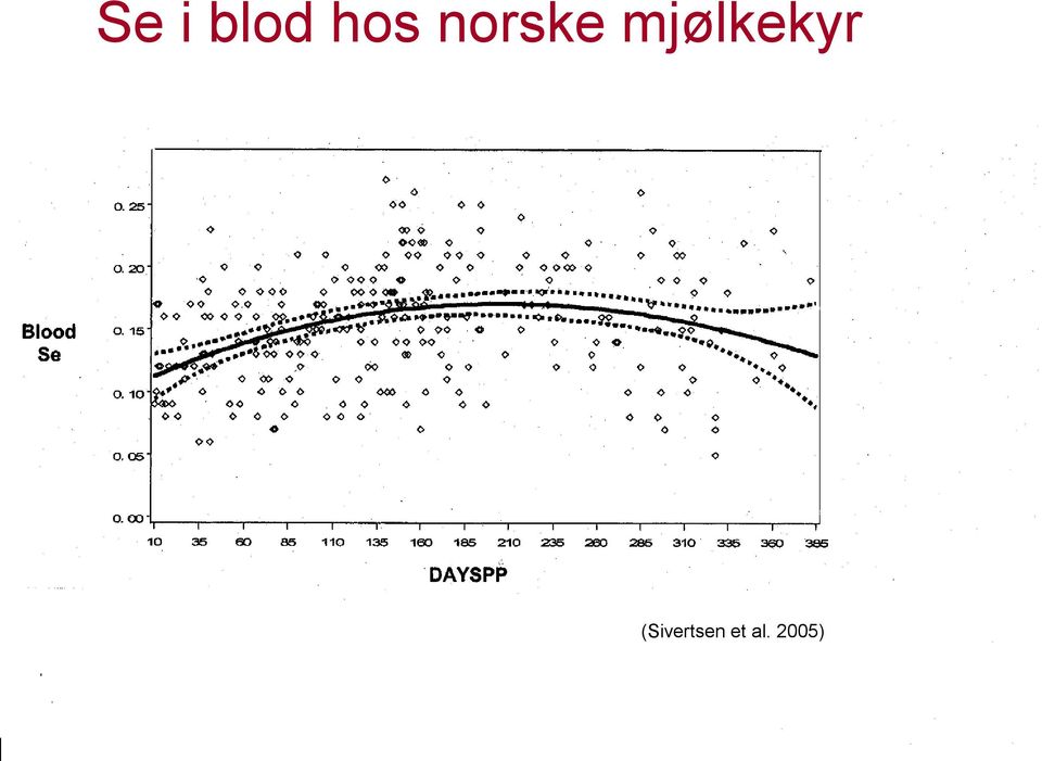 mjølkekyr