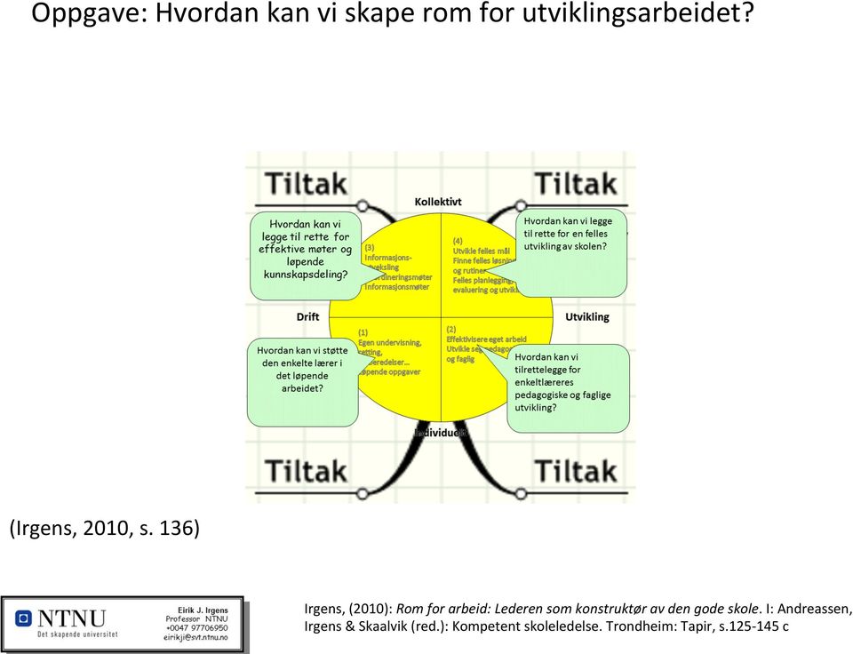 136) Irgens, (2010): Rom for arbeid: Lederen som konstruktør