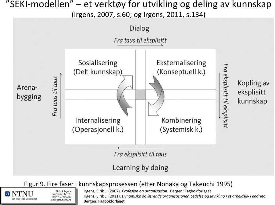 Fire faser i kunnskapsprosessen (eker Nonaka og Takeuchi 1995) Irgens, Eirik J. (2007).