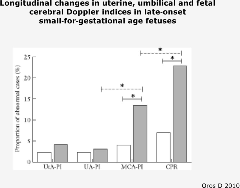Doppler indices in late onset