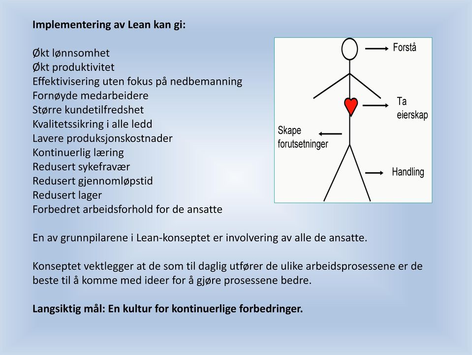 for de ansatte Skape forutsetninger Forstå Ta eierskap Handling En av grunnpilarene i Lean-konseptet er involvering av alle de ansatte.