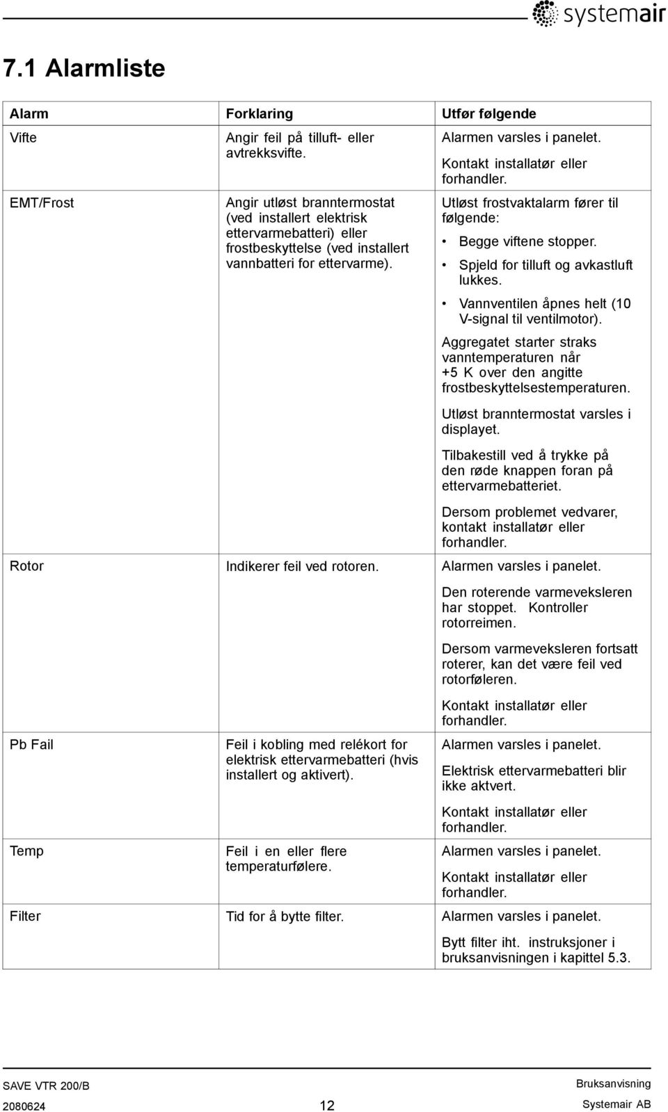 Kontakt installatør eller forhandler. Utløst frostvaktalarm fører til følgende: Begge viftene stopper. Spjeld for tilluft og avkastluft lukkes. Vannventilen åpnes helt (10 V-signal til ventilmotor).