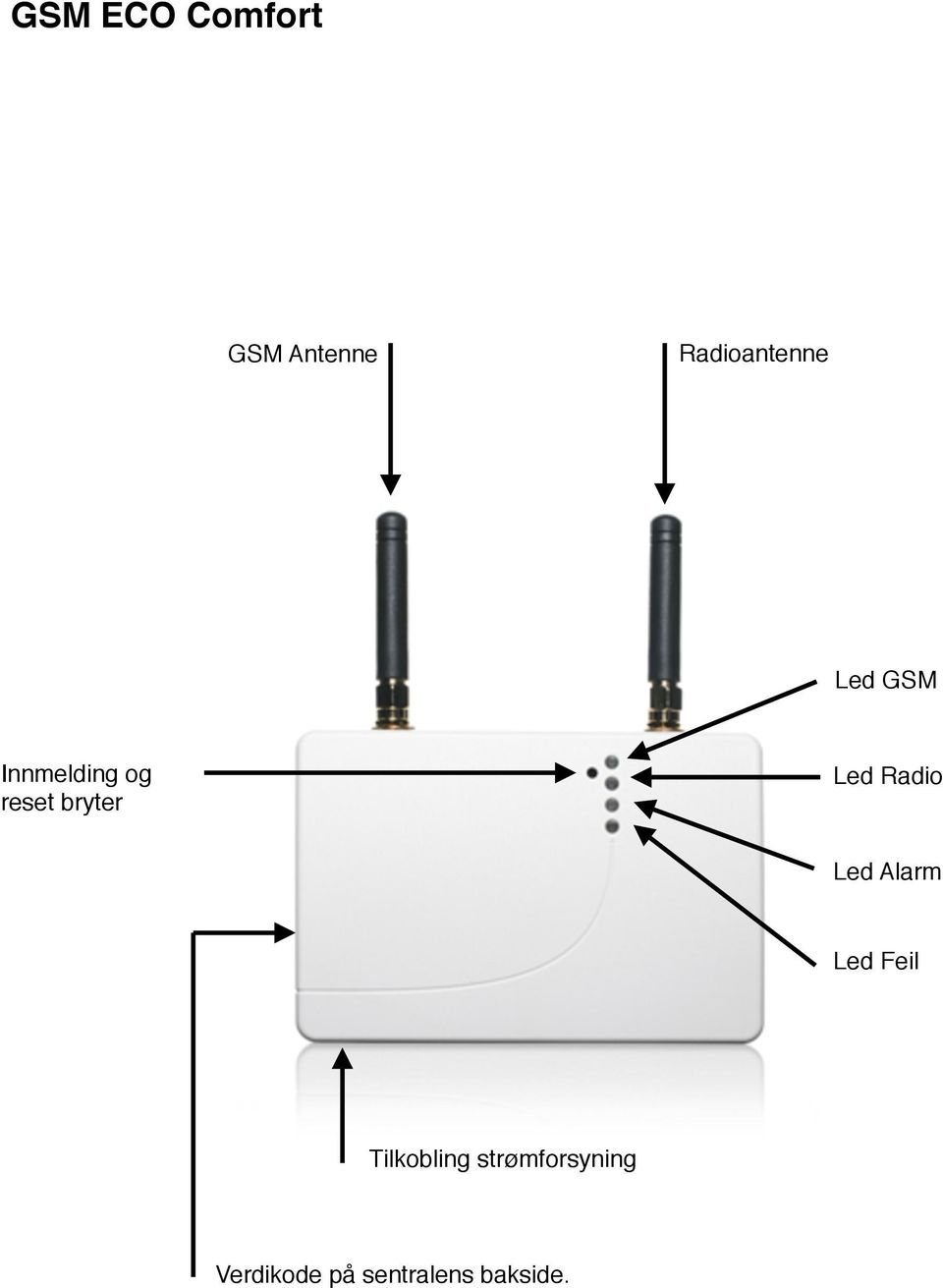 Radio Led Alarm Led Feil Tilkobling