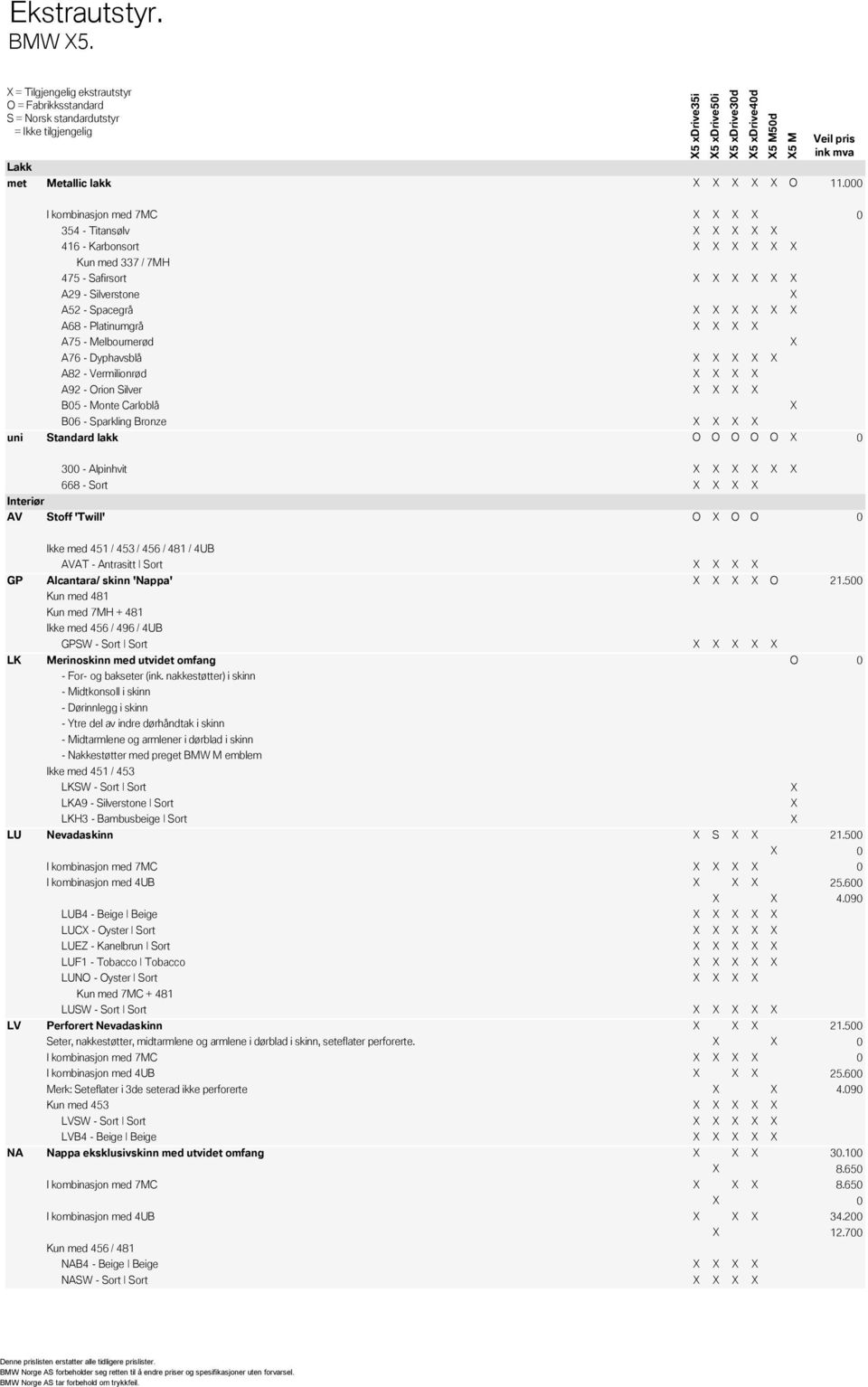 Vermilionrød A92 - Orion Silver B05 - Monte Carloblå B06 - Sparkling Bronze Standard lakk O O O O O 0 300 - Alpinhvit 668 - Sort Interiør AV Stoff 'Twill' O O O 0 Ikke med 451 / 453 / 456 / 481 / 4UB