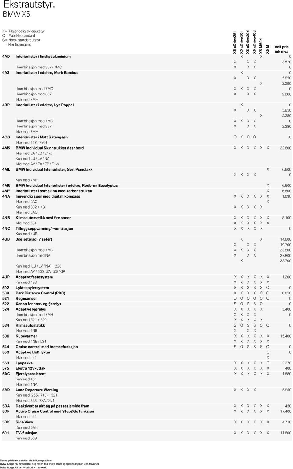 280 Ikke med 7MH Interiørlister i edeltre, Lys Poppel 0 5.850 2.280 I kombinasjon med 7MC 0 I kombinasjon med 337 2.