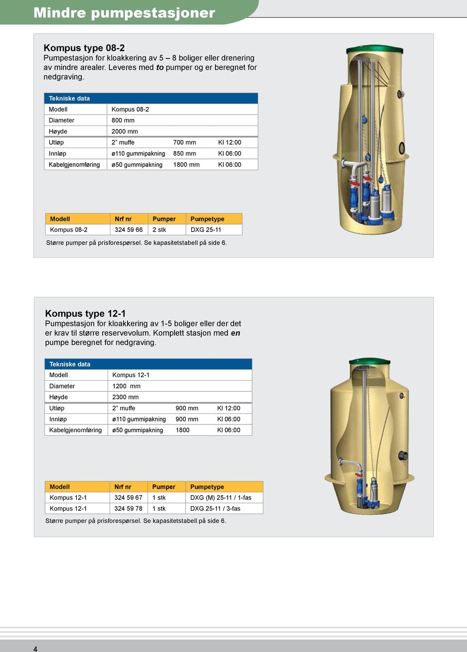 Pumper Pumpetype Kompus 08-2 324 59 66 2 stk DXG 25-11 Større pumper på prisforespørsel. Se kapasitetstabell på side 6.