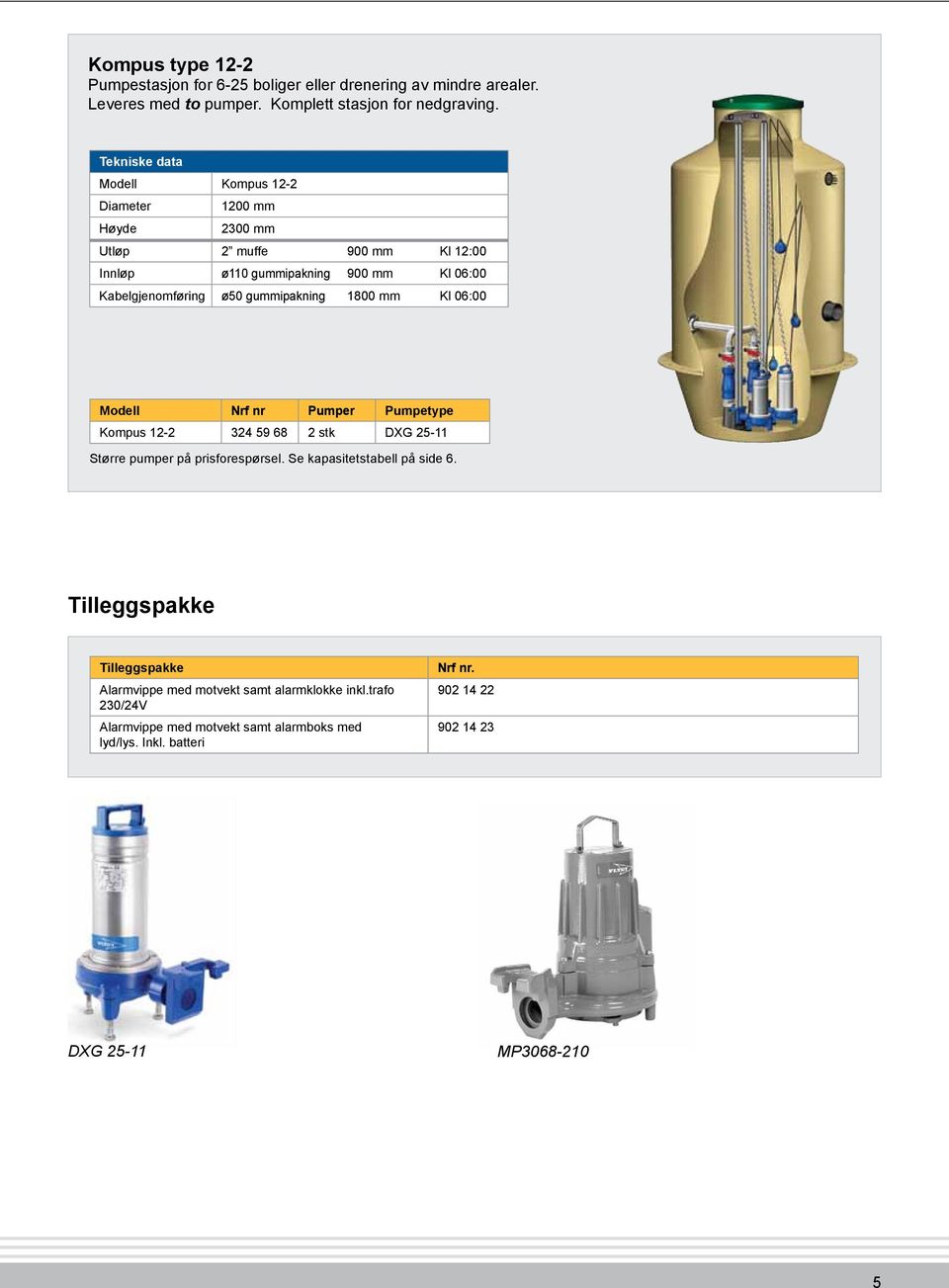 gummipakning 1800 mm Kl 06:00 Modell Nrf nr Pumper Pumpetype Kompus 12-2 324 59 68 2 stk DXG 25-11 Større pumper på prisforespørsel. Se kapasitetstabell på side 6.