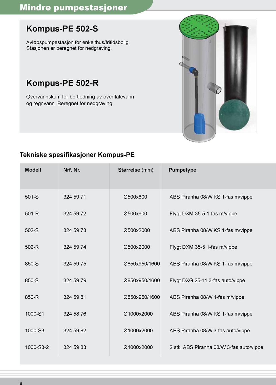 . Nr. Størrelse (mm) Pumpetype 501-S 324 59 71 Ø500x600 ABS Piranha 08/W KS 1-fas m/vippe 501-R 324 59 72 Ø500x600 Flygt DXM 35-5 1-fas m/vippe 502-S 324 59 73 Ø500x2000 ABS Piranha 08/W KS 1-fas