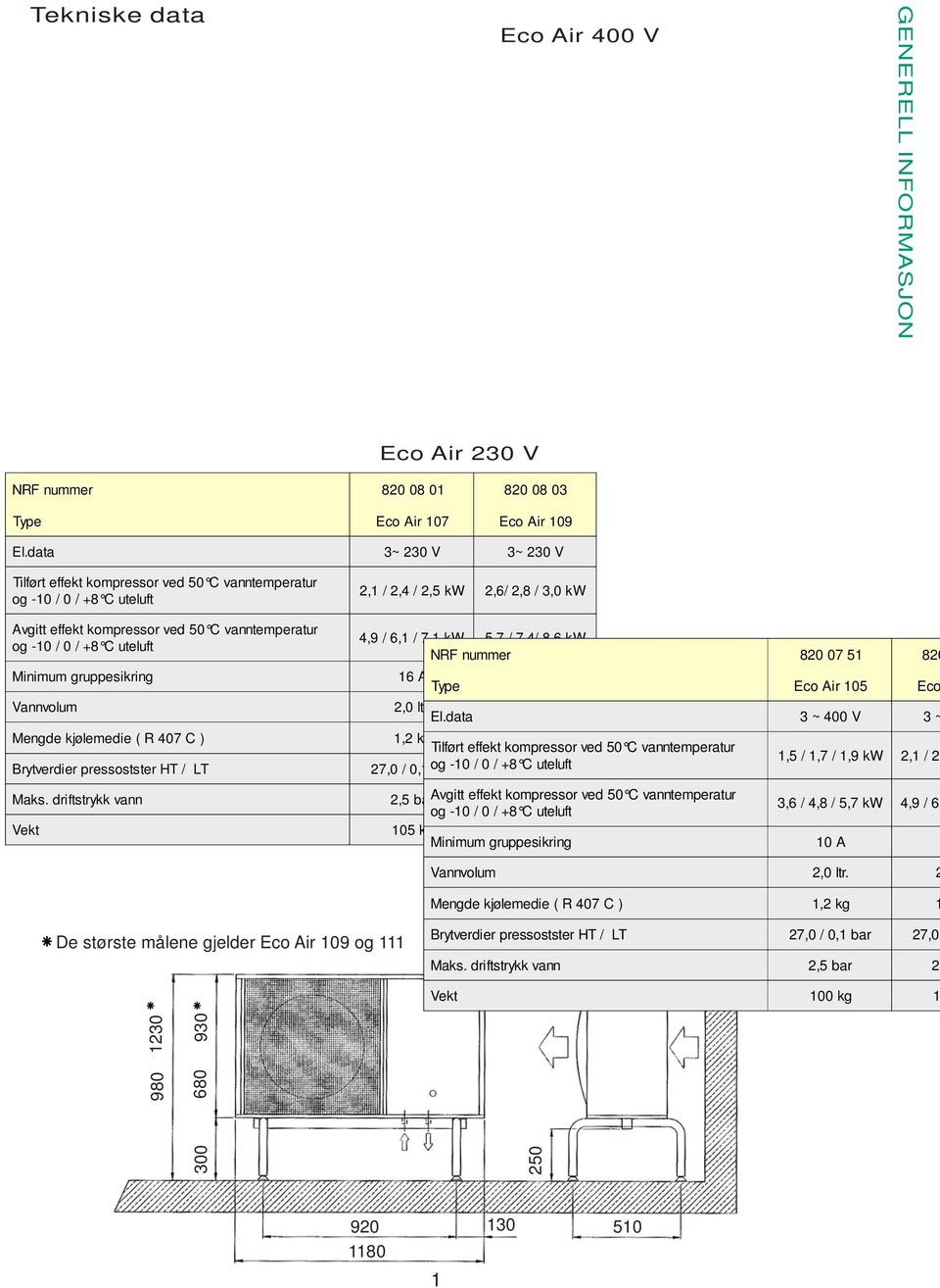 7,1 kw 5,7 / 7,4/ 8,6 kw og -10 / 0 / +8 C uteluft NRF nummer 820 07 51 820 Minimum gruppesikring 16 A Type 16 A Eco Air 105 Eco Vannvolum 2,0 ltr. El.data 2,9 ltr.