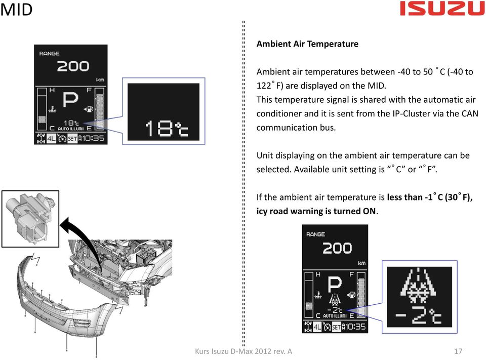 communication bus. Unit displaying on the ambient air temperature can be selected. Available unit setting is C or F.