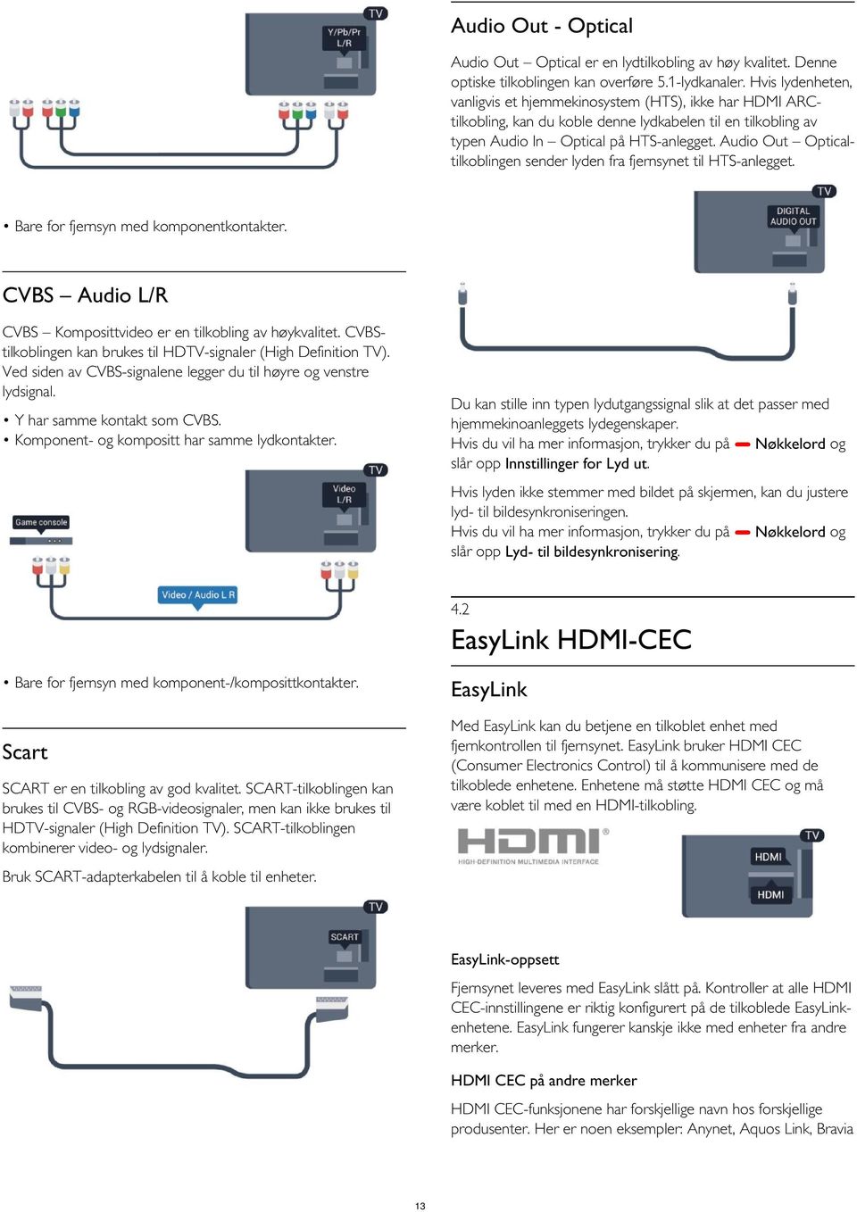 Audio Out Opticaltilkoblingen sender lyden fra fjernsynet til HTS-anlegget. Bare for fjernsyn med komponentkontakter. CVBS Audio L/R CVBS Komposittvideo er en tilkobling av høykvalitet.