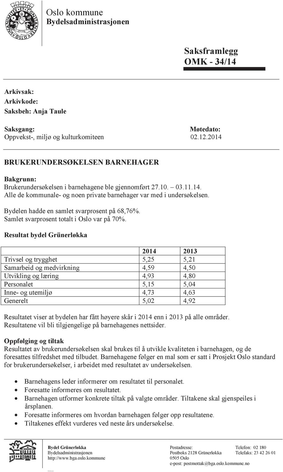 Bydelen hadde en samlet svarprosent på 68,76%. Samlet svarprosent totalt i Oslo var på 70%.