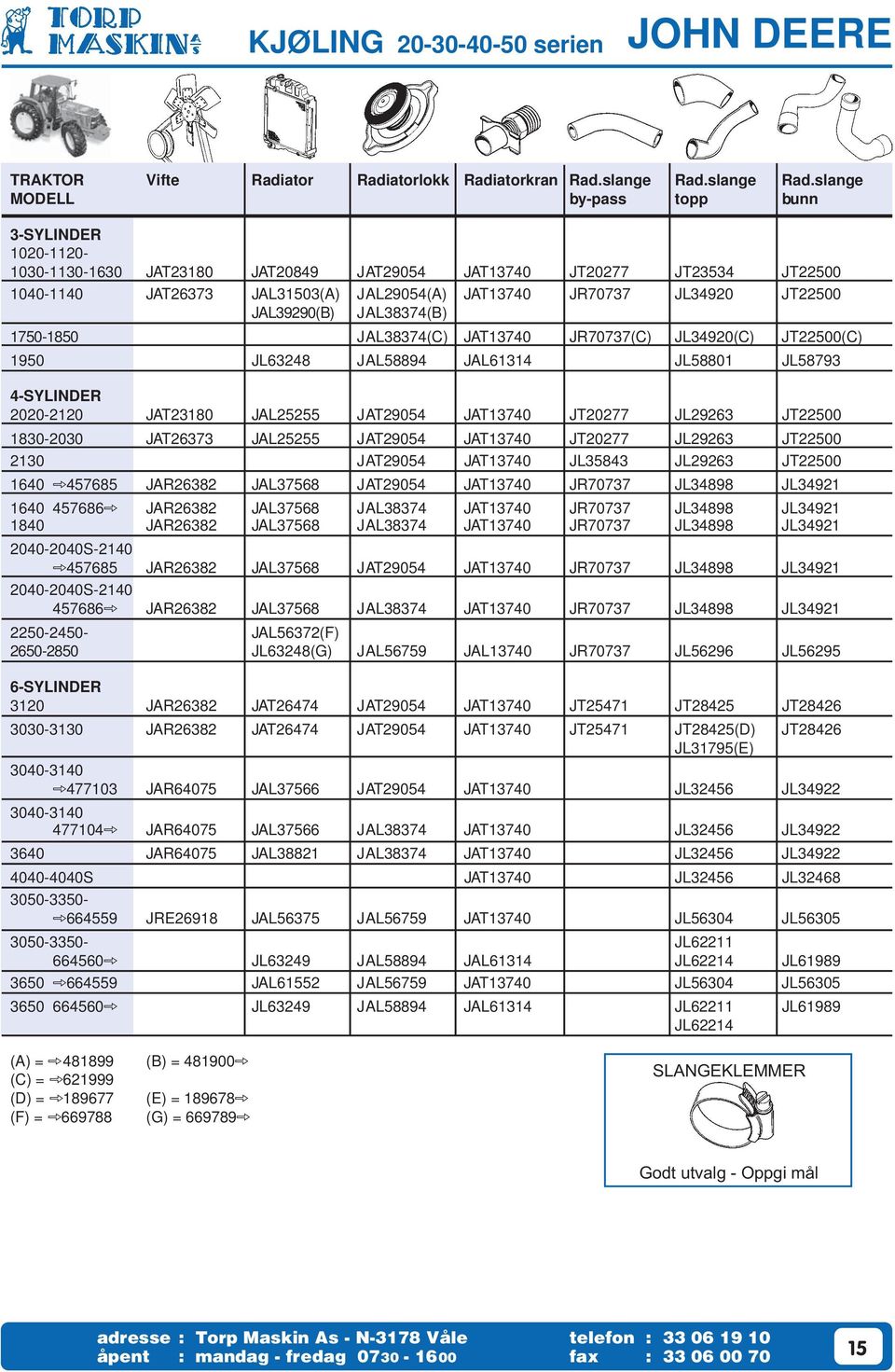 slange MODELL by-pass topp bunn -SYLINDER 00-0- 00-0-60 JAT80 JAT0849 JAT9054 JAT740 JT077 JT54 JT500 040-40 JAT67 JAL50(A) JAL9054(A) JAT740 JR7077 JL490 JT500 JAL990(B) JAL874(B) 750-850 JAL874(C)