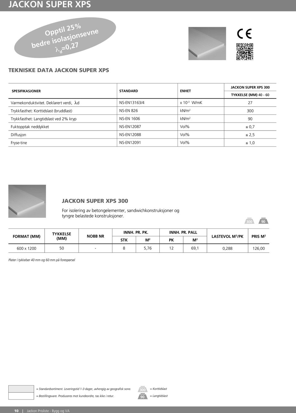 NS-EN12087 Vol% 0,7 Diffusjon NS-EN12088 Vol% 2,5 Fryse-tine NS-EN12091 Vol% 1,0 JACKON SUPER XPS 300 For isolering av betongelementer, sandwichkonstruksjoner og tyngre belastede