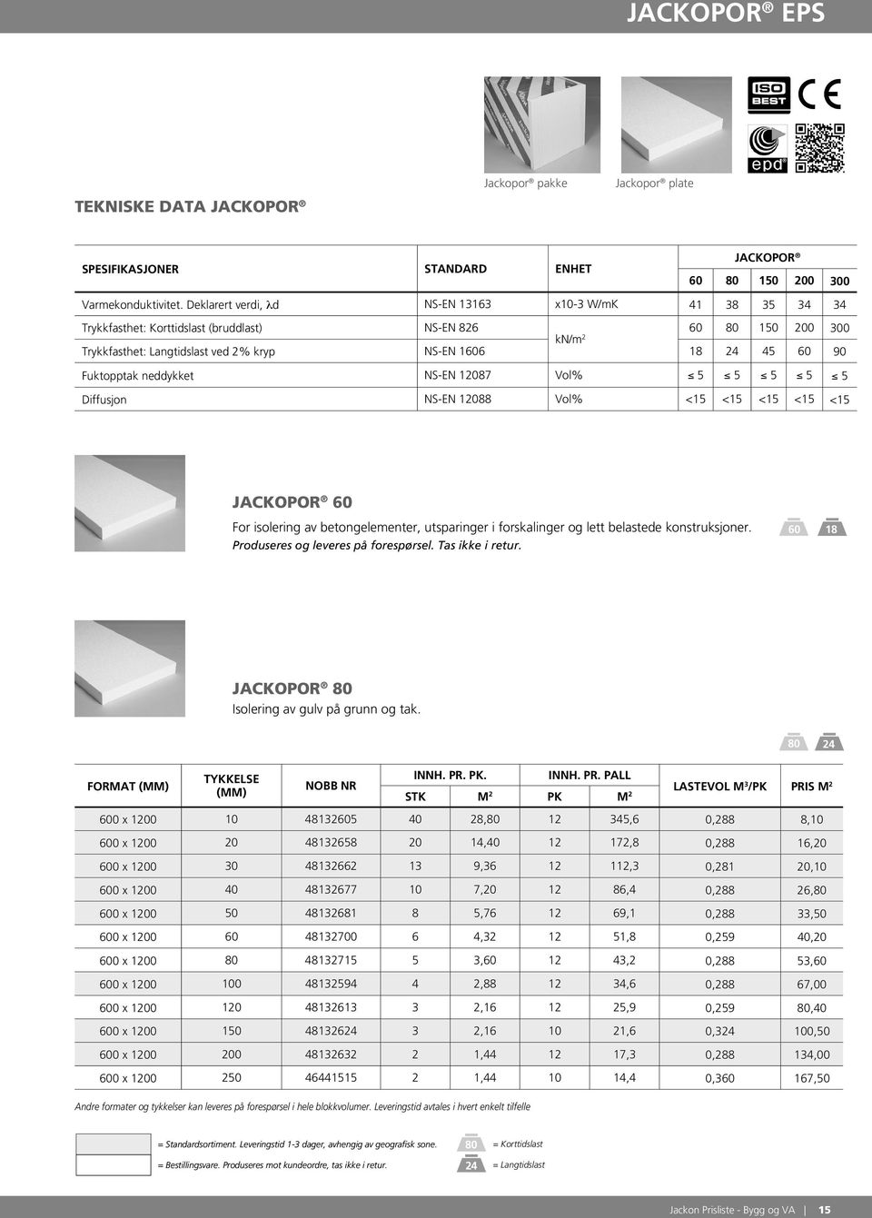 Fuktopptak neddykket NS-EN 12087 Vol% 5 5 5 5 5 Diffusjon NS-EN 12088 Vol% <15 <15 <15 <15 <15 JACKOPOR 60 For isolering av betongelementer, utsparinger i forskalinger og lett belastede