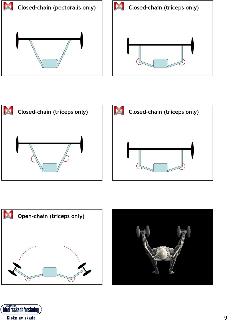 Open-chain (triceps only) 9