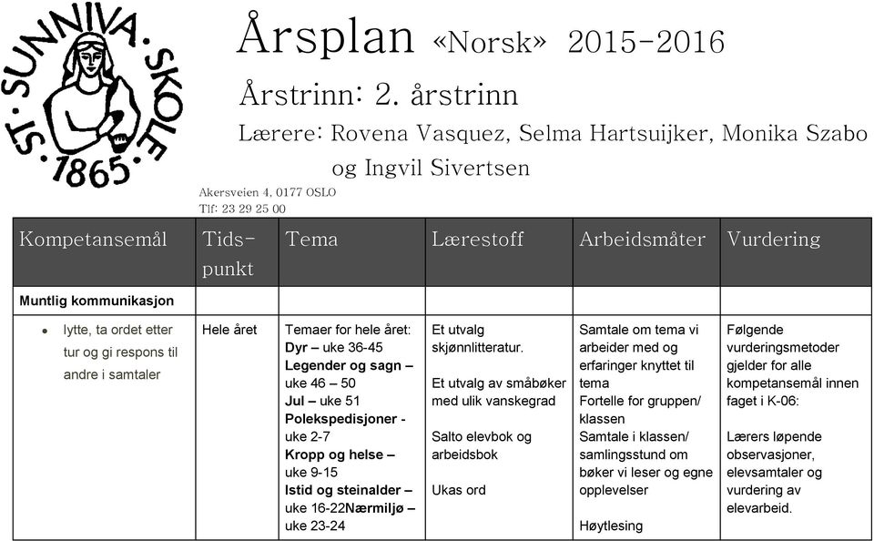 Vurdering lytte, ta ordet etter tur og gi respons til andre i samtaler Temaer for hele året: Dyr uke 36-45 Legender og sagn uke 46 50 Jul uke 51 Polekspedisjoner - uke 2-7 Kropp og helse uke 9-15