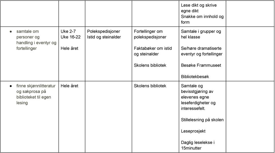 dramatiserte eventyr og fortellinger Skolens bibliotek Besøke Frammuseet Bibliotekbesøk finne skjønnlitteratur og sakprosa på biblioteket til egen