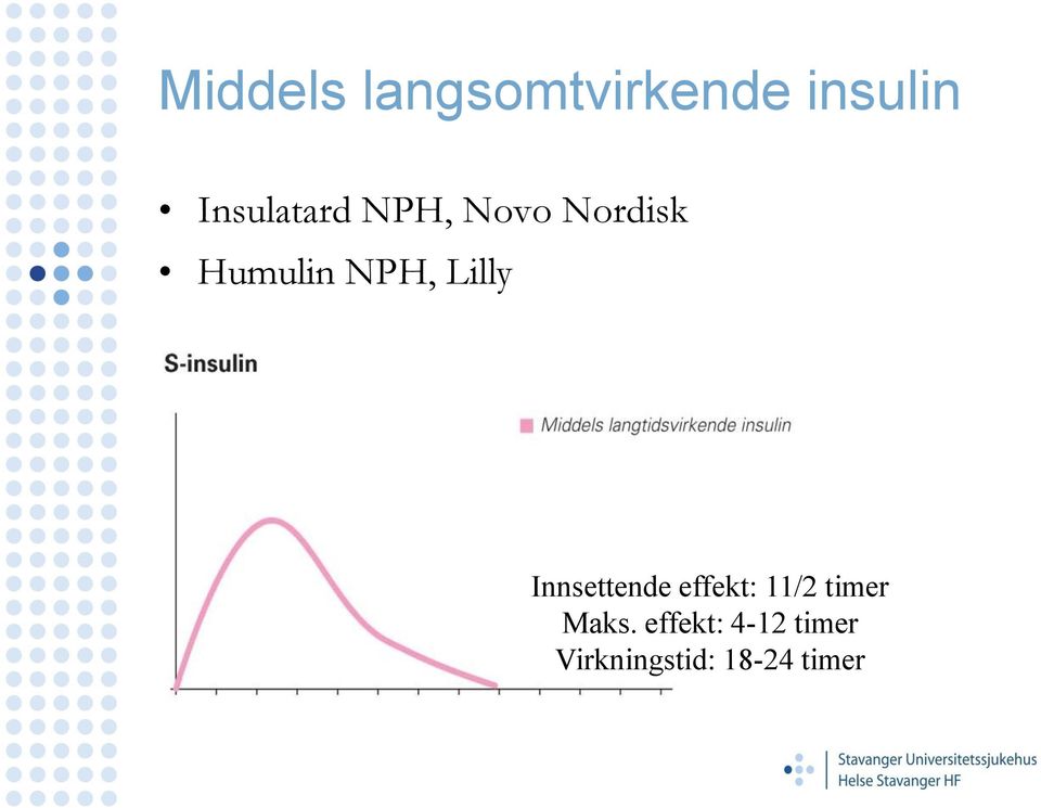 NPH, Lilly Innsettende effekt: 11/2