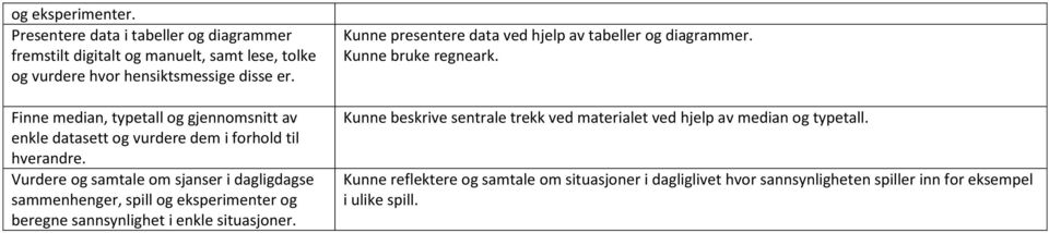 Vurdere og samtale om sjanser i dagligdagse sammenhenger, spill og eksperimenter og beregne sannsynlighet i enkle situasjoner.