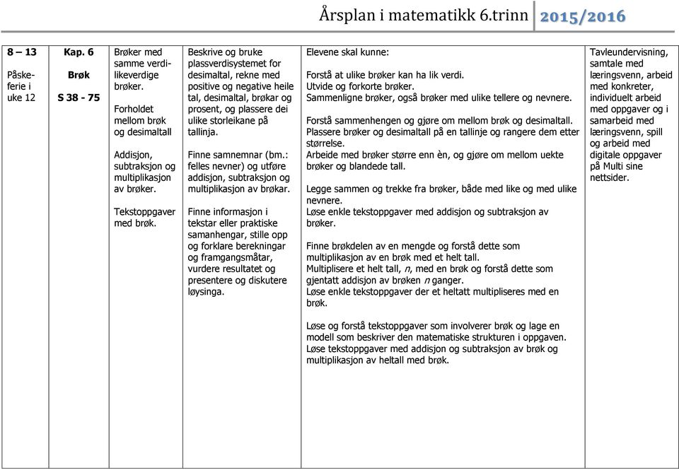 : felles nevner) og utføre addisjon, subtraksjon og multiplikasjon av brøkar. Forstå at ulike brøker kan ha lik verdi. Utvide og forkorte brøker.