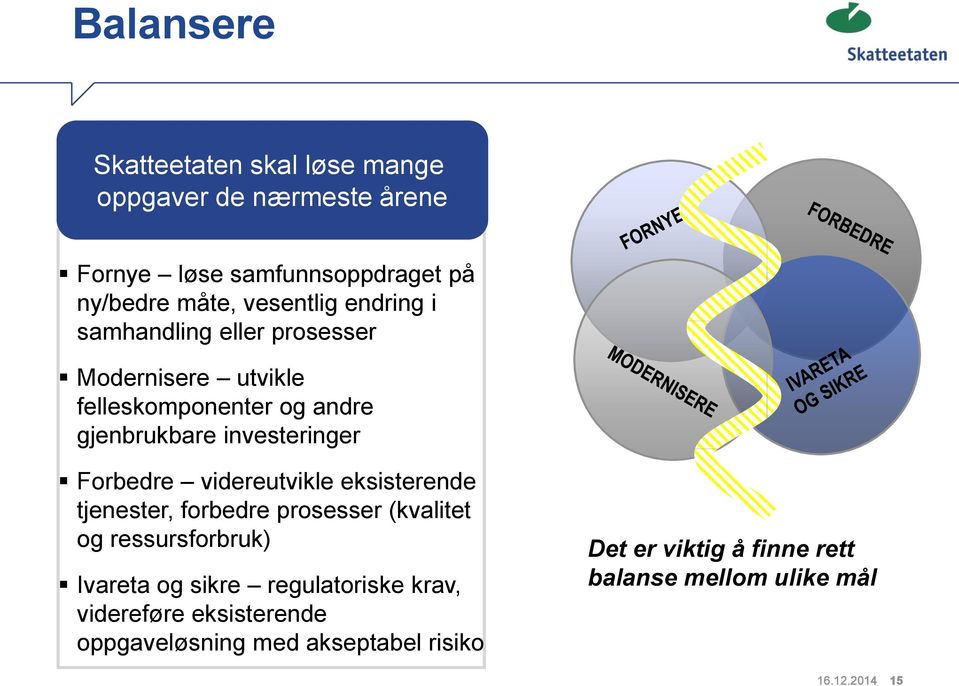 videreutvikle eksisterende tjenester, forbedre prosesser (kvalitet og ressursforbruk) Ivareta og sikre regulatoriske krav,