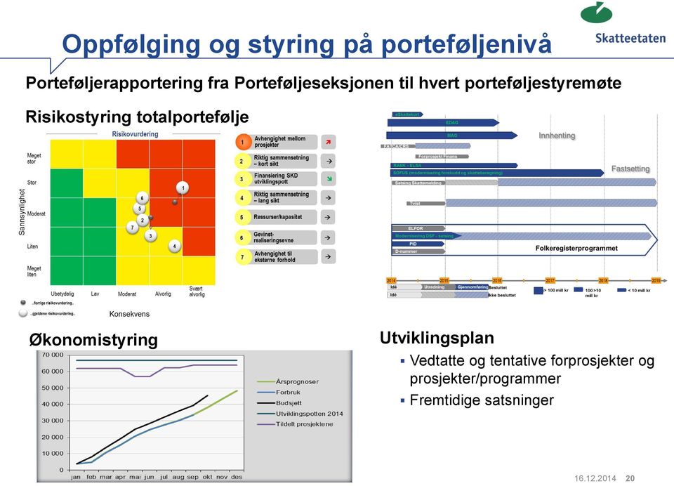 totalportefølje Økonomistyring Utviklingsplan Vedtatte og tentative