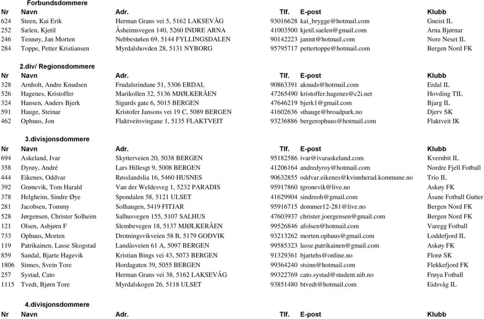 com Nore Neset IL 284 Toppe, Petter Kristiansen Myrdalshovden 28, 5131 NYBORG 95795717 pettertoppe@hotmail.com Bergen Nord FK 2.