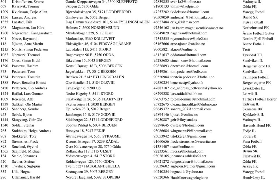 com Baune SK 1355 Laastad, Erik Dag Hammerskjøldsvei 101, 5144 FYLLINGSDALEN 46627484 erik_63@msn.com Frøya Fotball 968 Magnussen, Jan Kåre Holmen 7, 5600 NORHEIMSUND 97546162 jan.kaare.