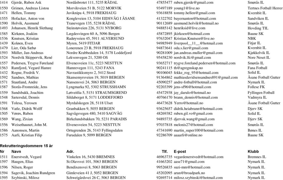 com Kvernbit IL 1555 Hofacker, Anton von Kongleveien 13, 5104 EIDSVÅG I ÅSANE 41322702 bayernanton@hotmail.com Sandviken IL 1590 Holvik, Aasmund Tranevegen 135, 5238 RÅDAL 90112689 aasmund.