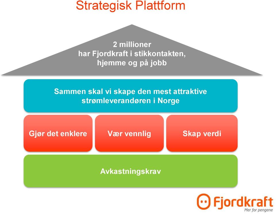 skape den mest attraktive strømleverandøren i Norge