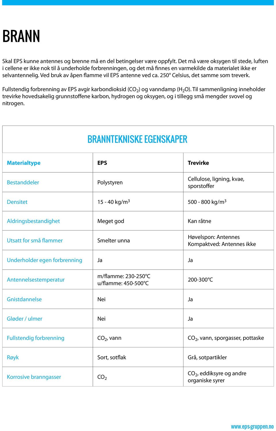 Ved bruk av åpen flamme vil EPS antenne ved ca. 250 Celsius, det samme som treverk. Fullstendig forbrenning av EPS avgir karbondioksid (CO 2 ) og vanndamp (H 2 O).