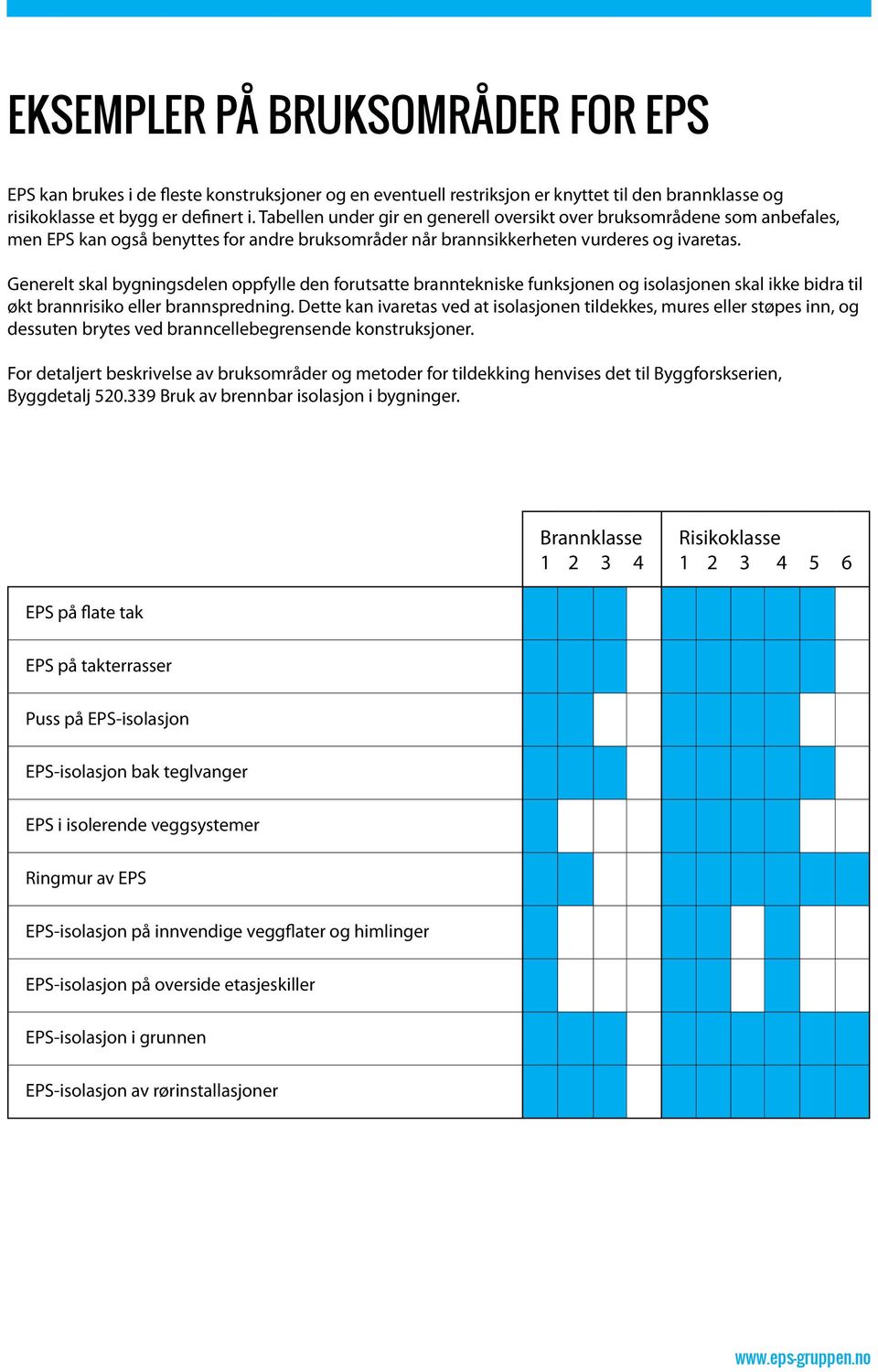 Generelt skal bygningsdelen oppfylle den forutsatte branntekniske funksjonen og isolasjonen skal ikke bidra til økt brannrisiko eller brannspredning.