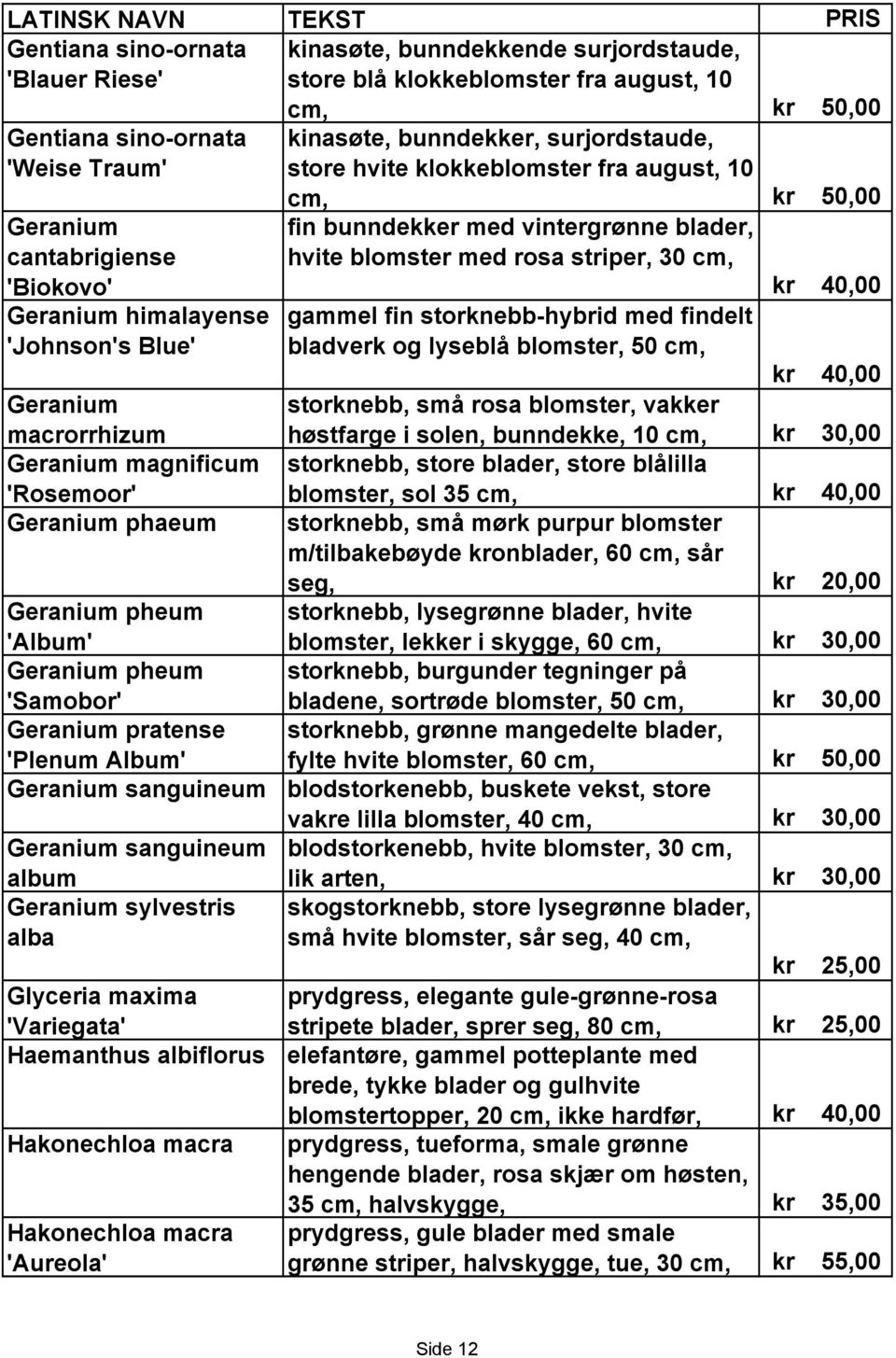 Geranium sanguineum album Geranium sylvestris alba Glyceria maxima 'Variegata' Haemanthus albiflorus Hakonechloa macra Hakonechloa macra 'Aureola' cm, 50,00 kinasøte, bunndekker, surjordstaude, store