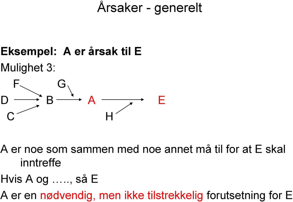 må til for at E skal inntreffe Hvis A og.