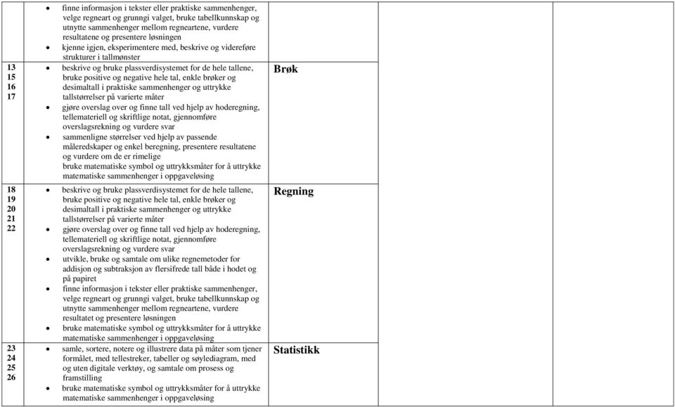 tjener formålet, med tellestreker, tabeller og søylediagram, med og