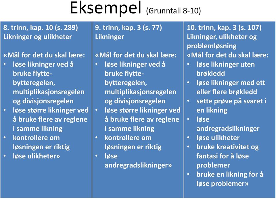 samme likning kontrollere om løsningen er riktig løse ulikheter» 9. trinn, kap. 3 (s.