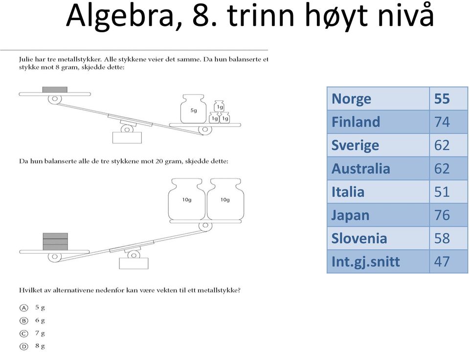 Finland 74 Sverige 62