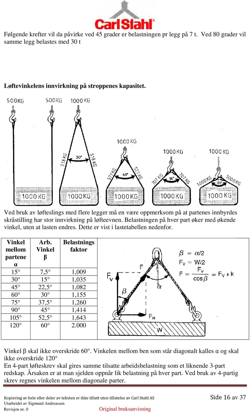 Belastningen på hver part øker med økende vinkel, uten at lasten endres. Dette er vist i lastetabellen nedenfor. Vinkel mellom partene α Arb.