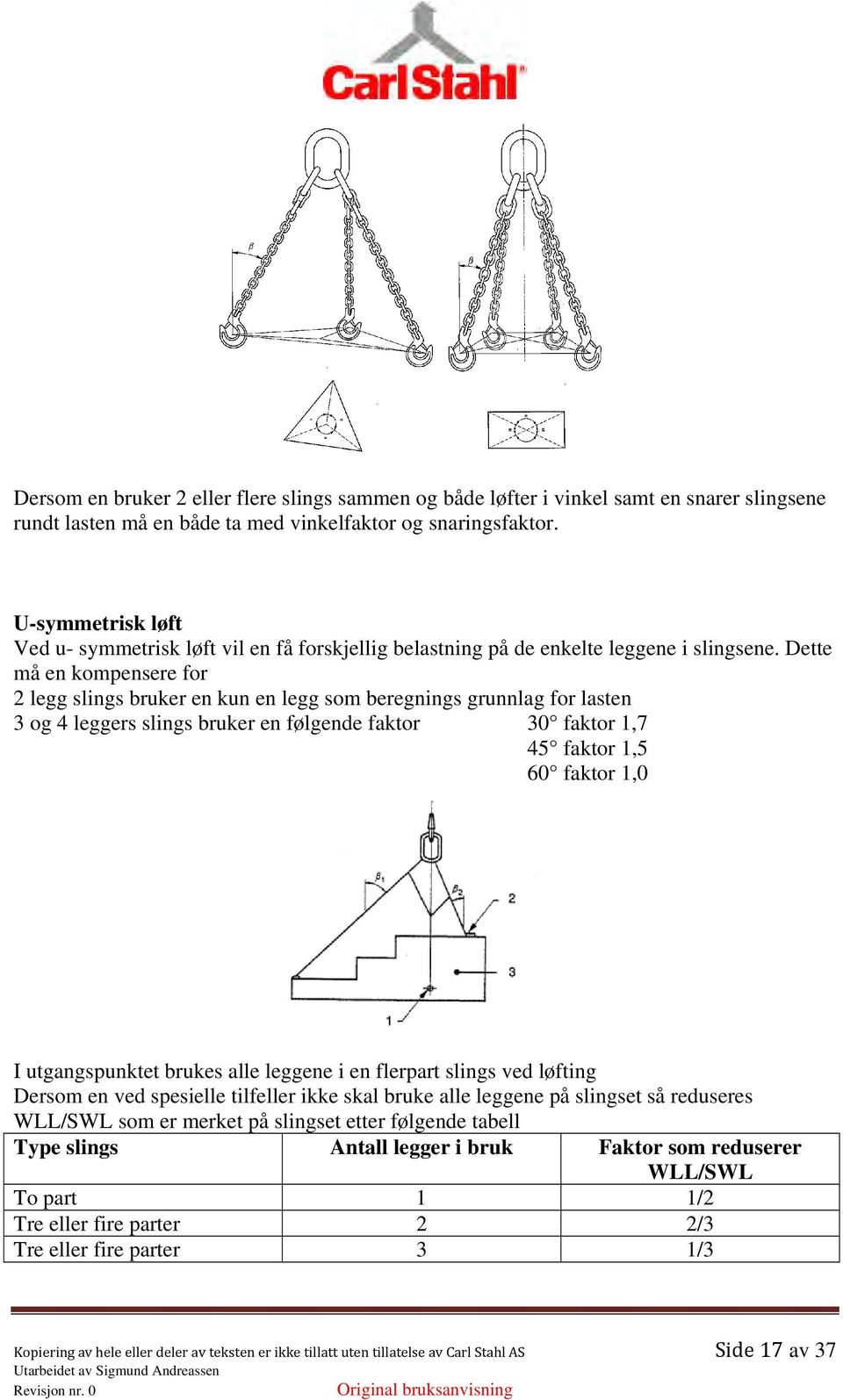 Dette må en kompensere for 2 legg slings bruker en kun en legg som beregnings grunnlag for lasten 3 og 4 leggers slings bruker en følgende faktor 30 faktor 1,7 45 faktor 1,5 60 faktor 1,0 I