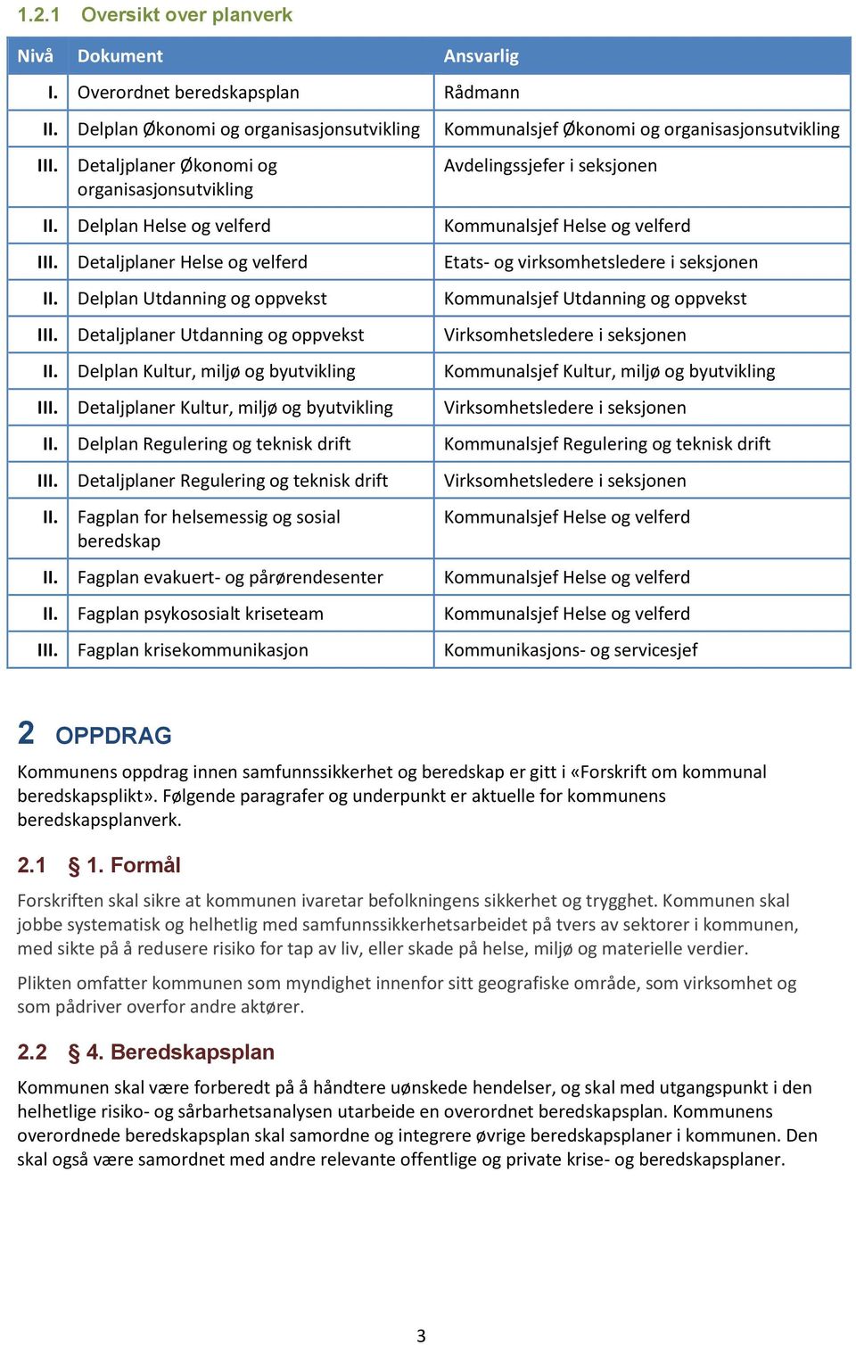 Detaljplaner Helse og velferd Etats- og virksomhetsledere i seksjonen II. Delplan Utdanning og oppvekst Kommunalsjef Utdanning og oppvekst III.