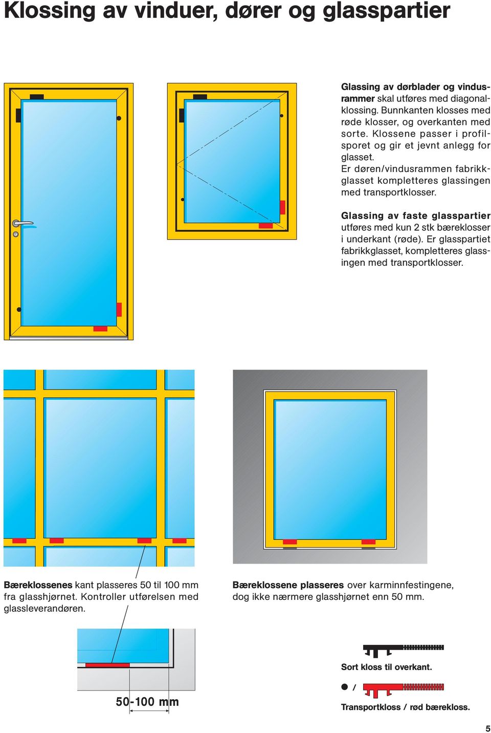 Glassing av faste glasspartier utføres med kun 2 stk bæreklosser i underkant (røde). Er glasspartiet fabrikkglasset, kompletteres glassingen med transportklosser.