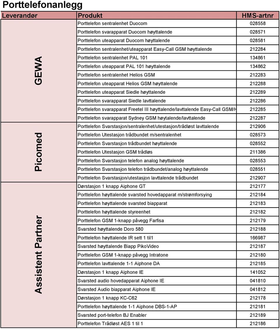 212283 Porttelefon uteapparat Helios GSM høyttalende 212288 Porttelefon uteapparat Siedle høyttalende 212289 Porttelefon svarapparat Siedle lavttalende 212286 Porttelefon svarapparat Freetel III