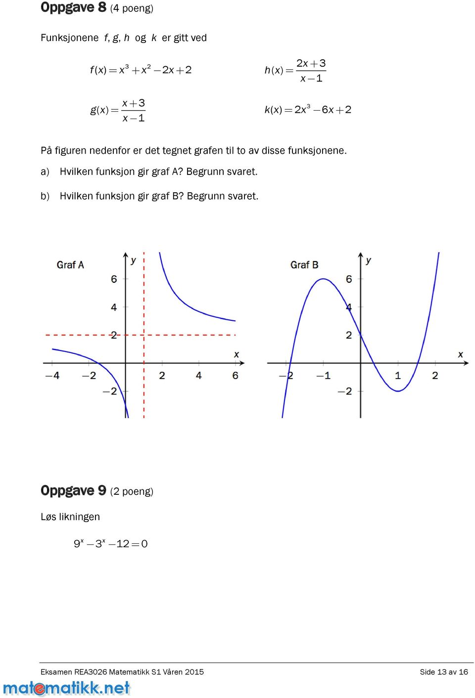 a) Hvilken funksjon gir graf A? Begrunn svaret. b) Hvilken funksjon gir graf B?