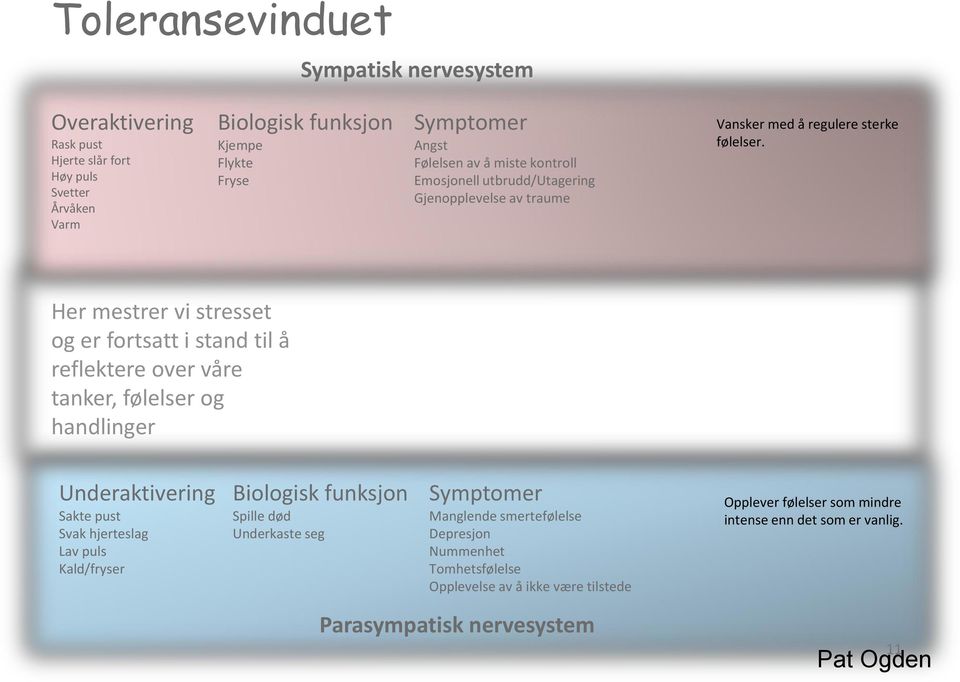 Her mestrer vi stresset og er fortsatt i stand til å reflektere over våre tanker, følelser og handlinger Underaktivering Sakte pust Svak hjerteslag Lav puls Kald/fryser