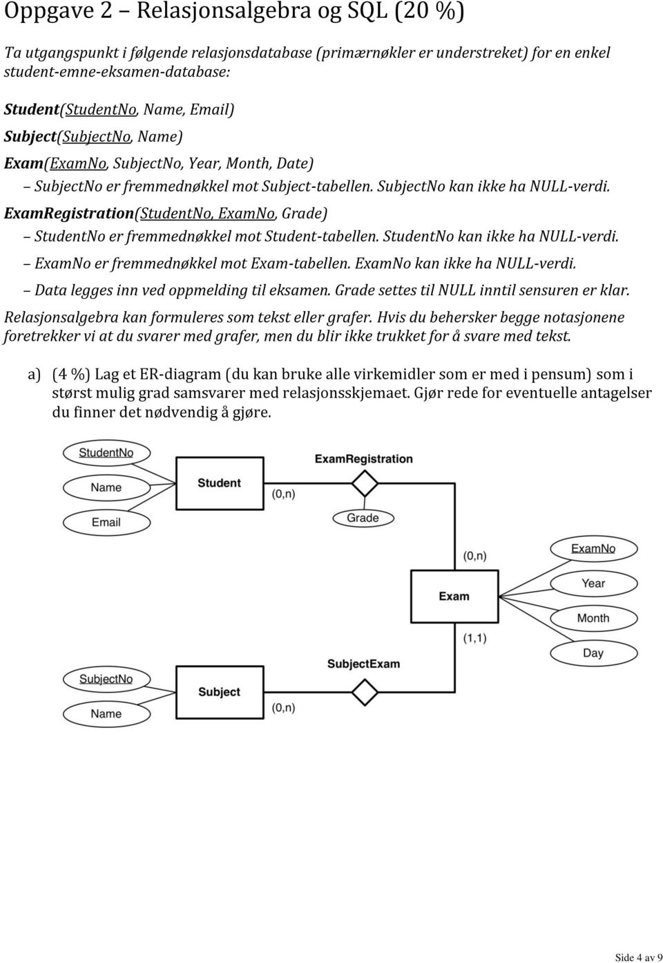 ExamRegistration(StudentNo, ExamNo, Grade) StudentNo er fremmednøkkel mot Student-tabellen. StudentNo kan ikke ha NULL-verdi. ExamNo er fremmednøkkel mot Exam-tabellen. ExamNo kan ikke ha NULL-verdi.