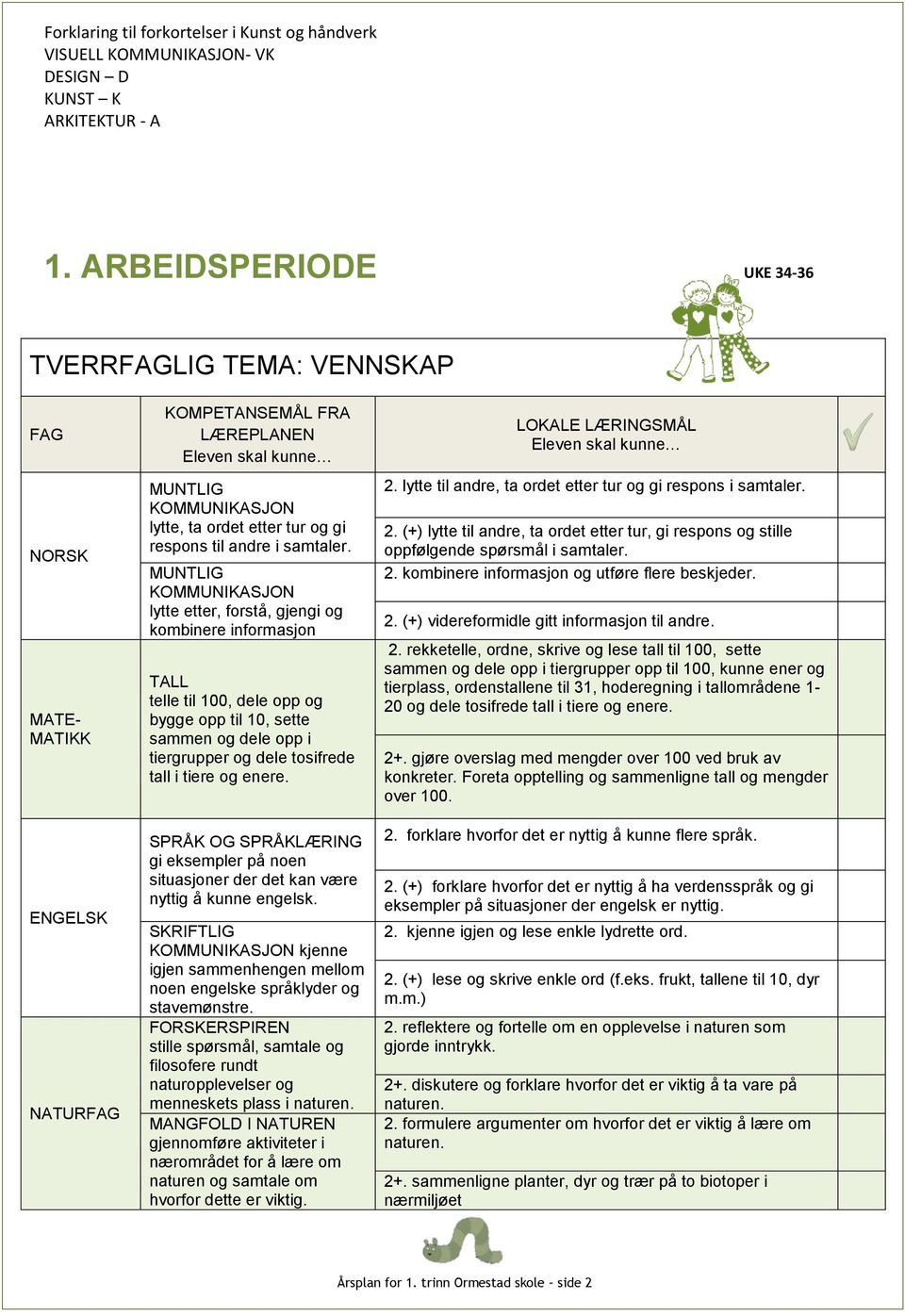 MUNTLIG KOMMUNIKASJON lytte etter, forstå, gjengi og kombinere informasjon TALL telle til 100, dele opp og bygge opp til 10, sette sammen og dele opp i tiergrupper og dele tosifrede tall i tiere og