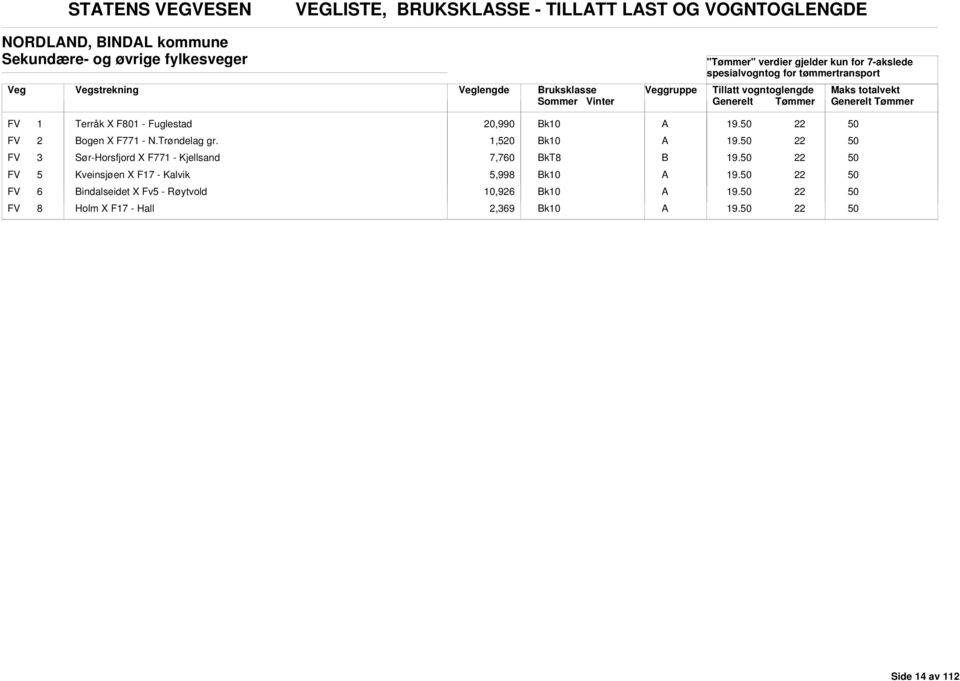 F771 - N.Trøndelag gr.