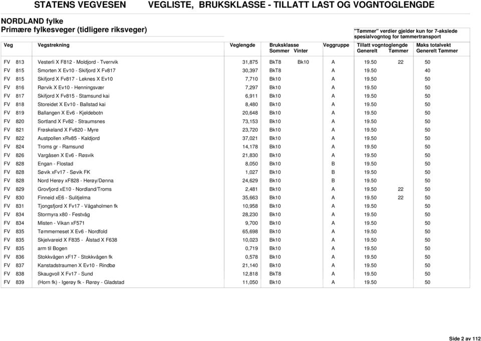 kai 8,480 FV 819 allangen X Ev6 - Kjeldebotn 20,648 FV 820 Sortland X Fv82 - Straumsnes 73,153 FV 821 Frøskeland X Fv820 - Myre 23,720 FV 8 ustpollen xrv85 - Kaldjord 37,021 FV 824 Troms gr - Ramsund